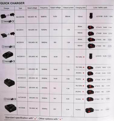Trình điều khiển máy khoan Dụng cụ điện Công cụ điện không dây có khóa trục chính